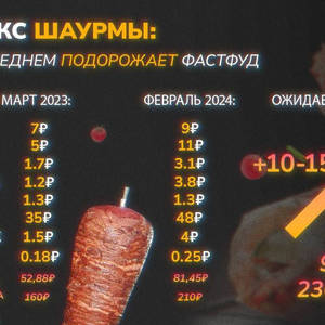 Вкуснотень