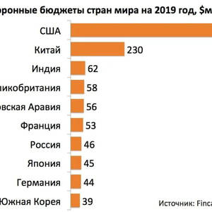 Пикейные жилеты