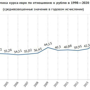 Пикейные жилеты