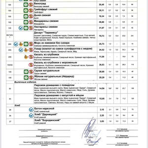 Вкуснотень