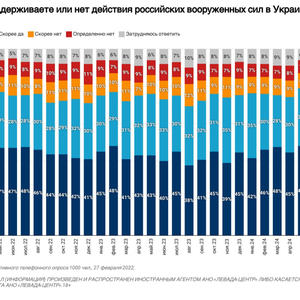 Пикейные жилеты