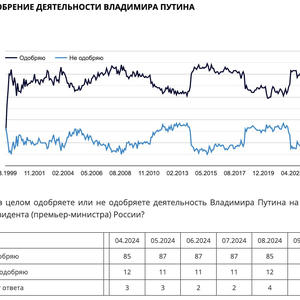 Пикейные жилеты