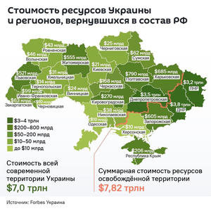 Всякое разное