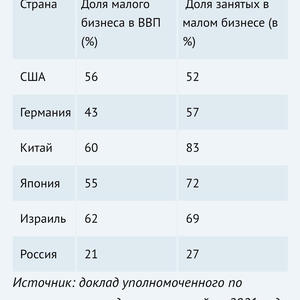 Пикейные жилеты