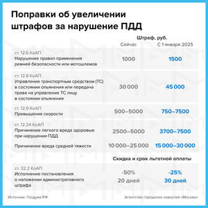 Всякое разное