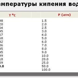 Вкуснотень