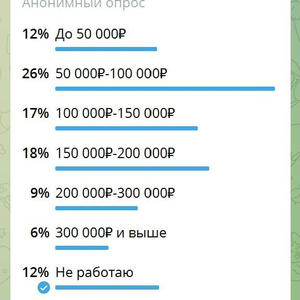 Пикейные жилеты