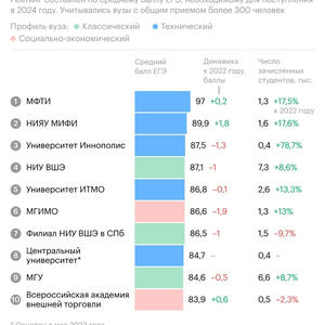 Пикейные жилеты
