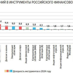 Всякое разное