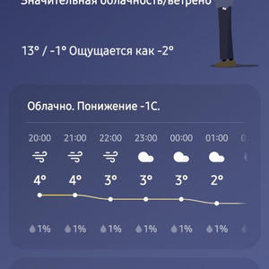 Вкуснотень