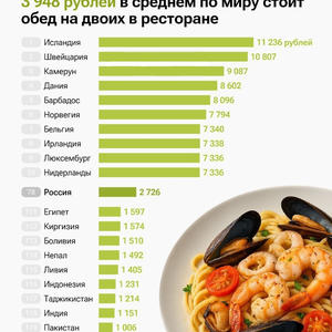 Вкуснотень