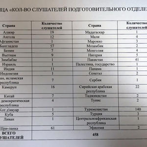 Всякое разное