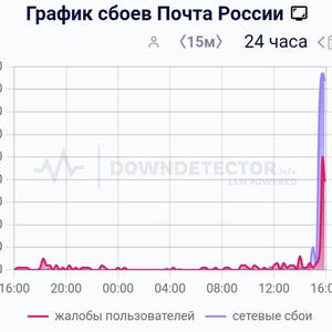 Пикейные жилеты