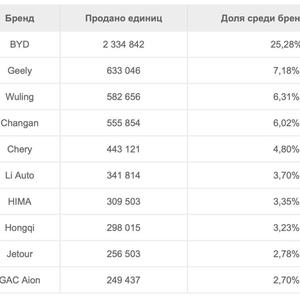 Поделки-самоделки