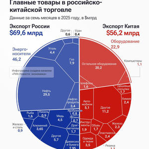 Пикейные жилеты