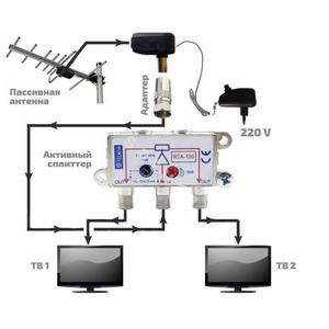 Поделки-самоделки