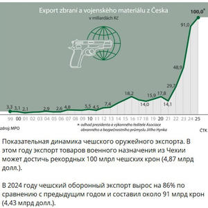 Пикейные жилеты