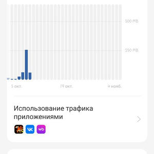 Про Селигер