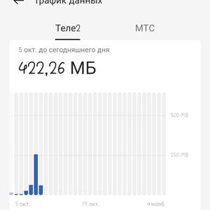 Про Селигер