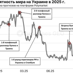 Пикейные жилеты