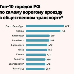 Всякое разное