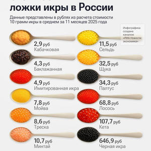 Вкуснотень