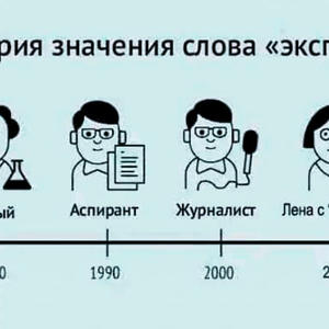 Всякое разное