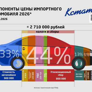 Всякое разное