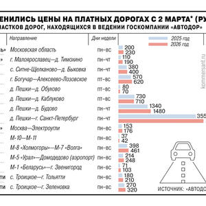 Всякое разное