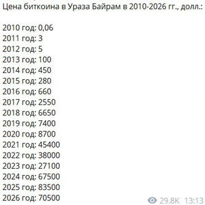 Пикейные жилеты
