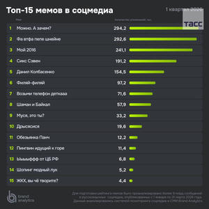 Всякое разное
